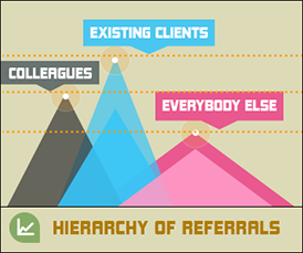 hierachy of refferals